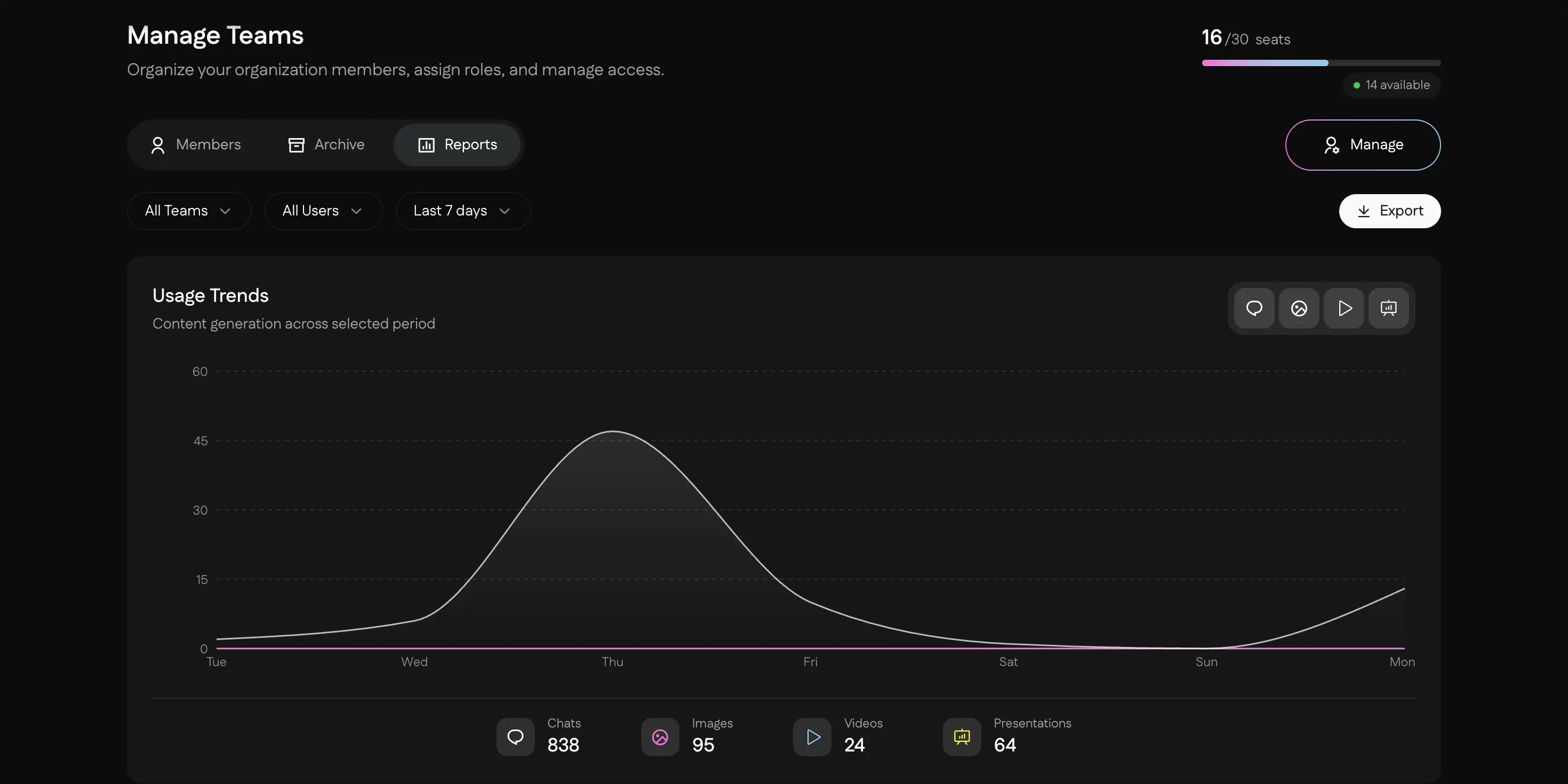 Manage Teams dashboard